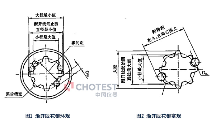 测量应用浅析使用sj5100高精度光栅测长机测量渐开线花键量规