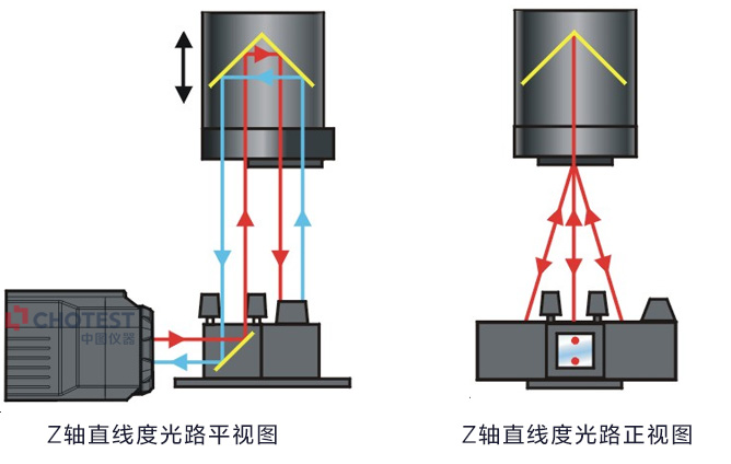 激光干涉仪使用方法之直线度测量